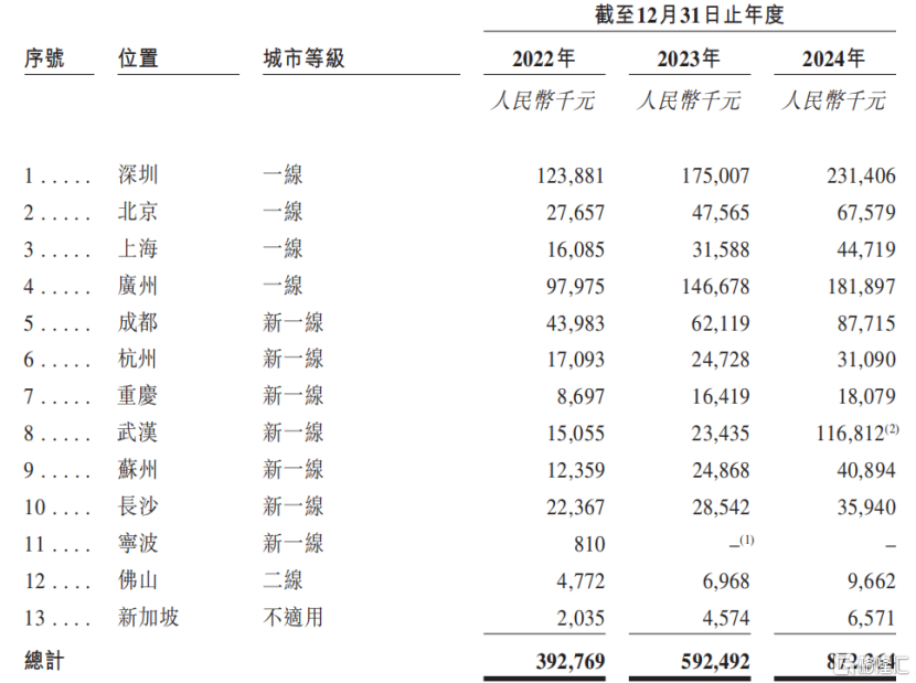 给富人看病的卓正医疗冲击港股IPO,2023年之前持续亏损