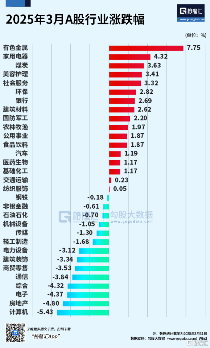 三月遇冷!港A多指数陷入调整,台湾加权指数熊冠全球,4月将如何“决断”?