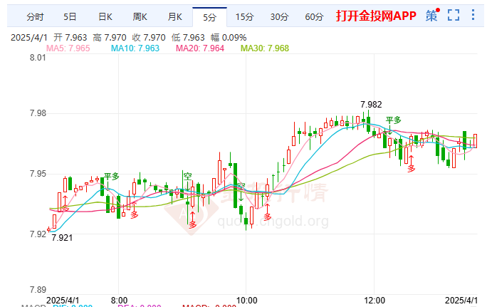 日本央行加息押注加大纸白银持涨