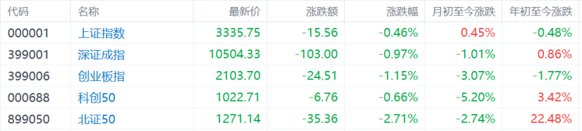 三月遇冷!港A多指数陷入调整,台湾加权指数熊冠全球,4月将如何“决断”?