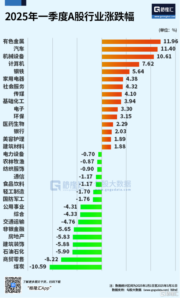 三月遇冷!港A多指数陷入调整,台湾加权指数熊冠全球,4月将如何“决断”?