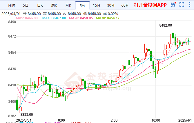 日本制造业前景仍阴云密布 白银期货微收跌0.01%