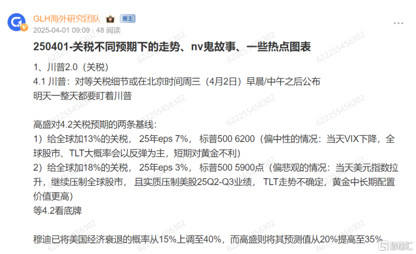 全球风险偏好,正在急剧下降