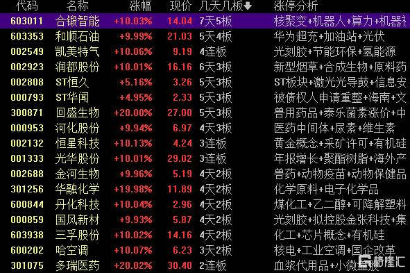 龙虎榜 | 章盟主调仓大卖南方精工,T王接盘!呼家楼抢筹科伦药业