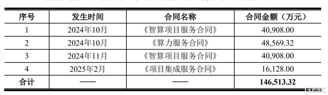 股价刚创新高,又来3.12亿大单,算力大牛股的“狂奔之路”继续?