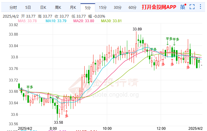 日本米价仍居高不下 白银继续维持上涨