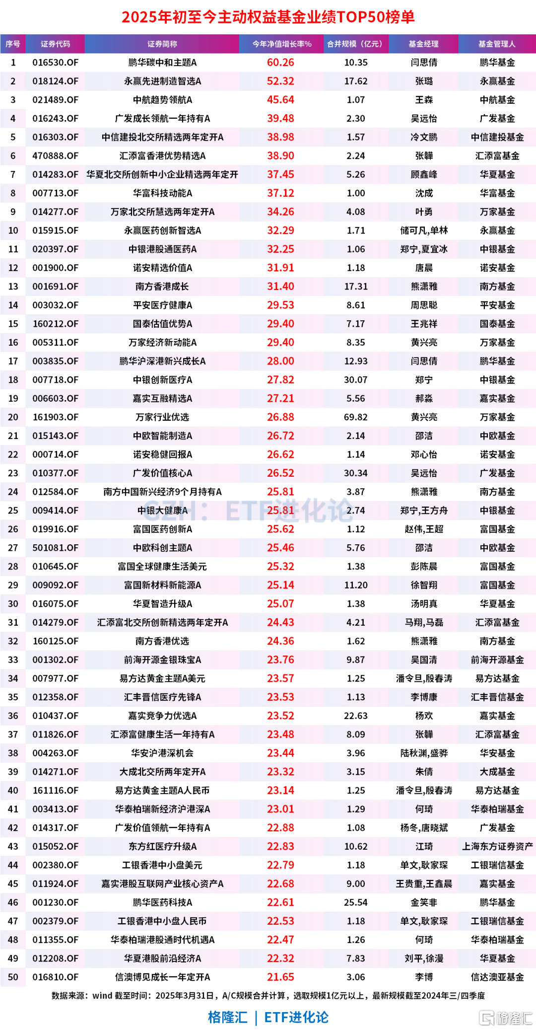 炸裂逆袭！