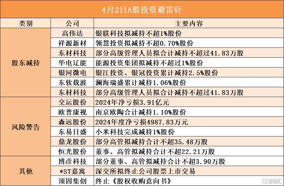 4月2日A股投资避雷针︱*ST嘉寓：深交所拟终止公司股票上市交易