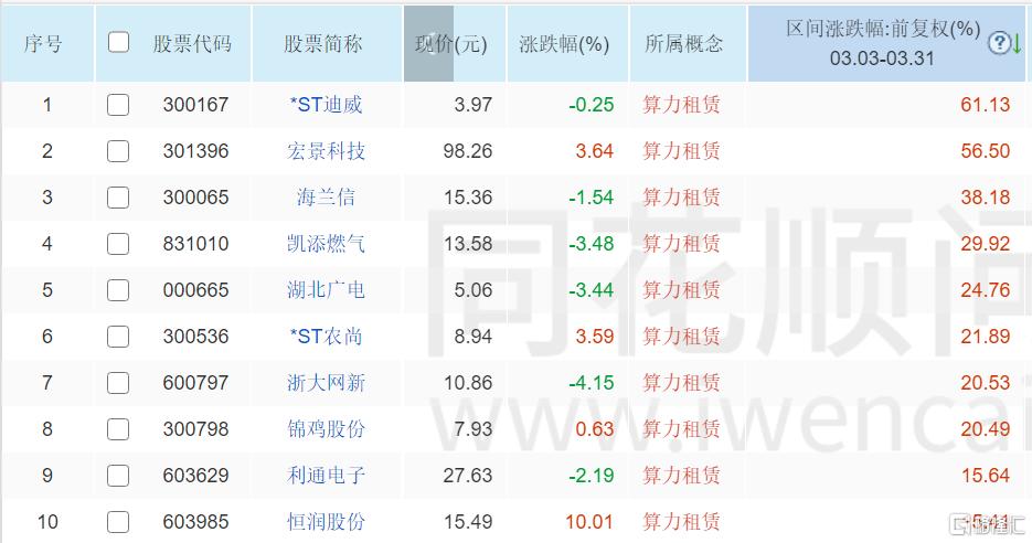 股价刚创新高,又来3.12亿大单,算力大牛股的“狂奔之路”继续?