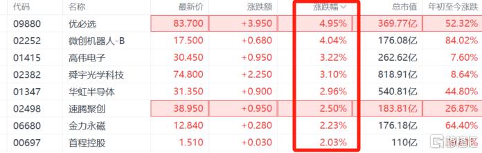 人形机器人概念“躁动”,宇树灵巧手来袭,市场热情重燃?