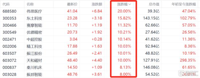 人形机器人概念“躁动”,宇树灵巧手来袭,市场热情重燃?
