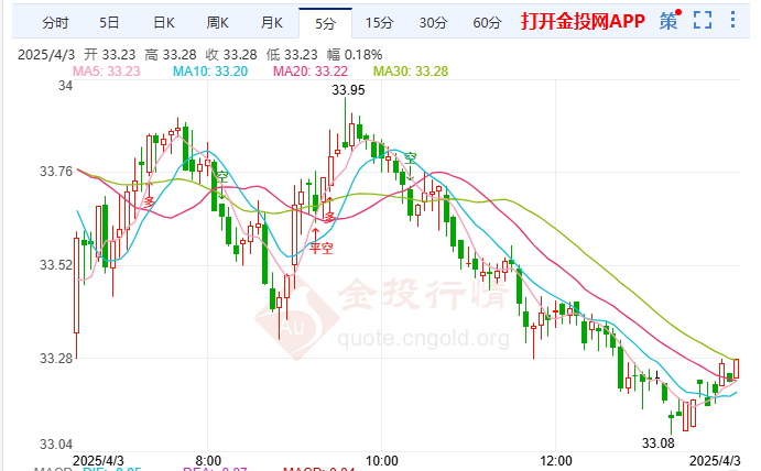 日本质疑美大米关税算法伦敦银剧烈下跌