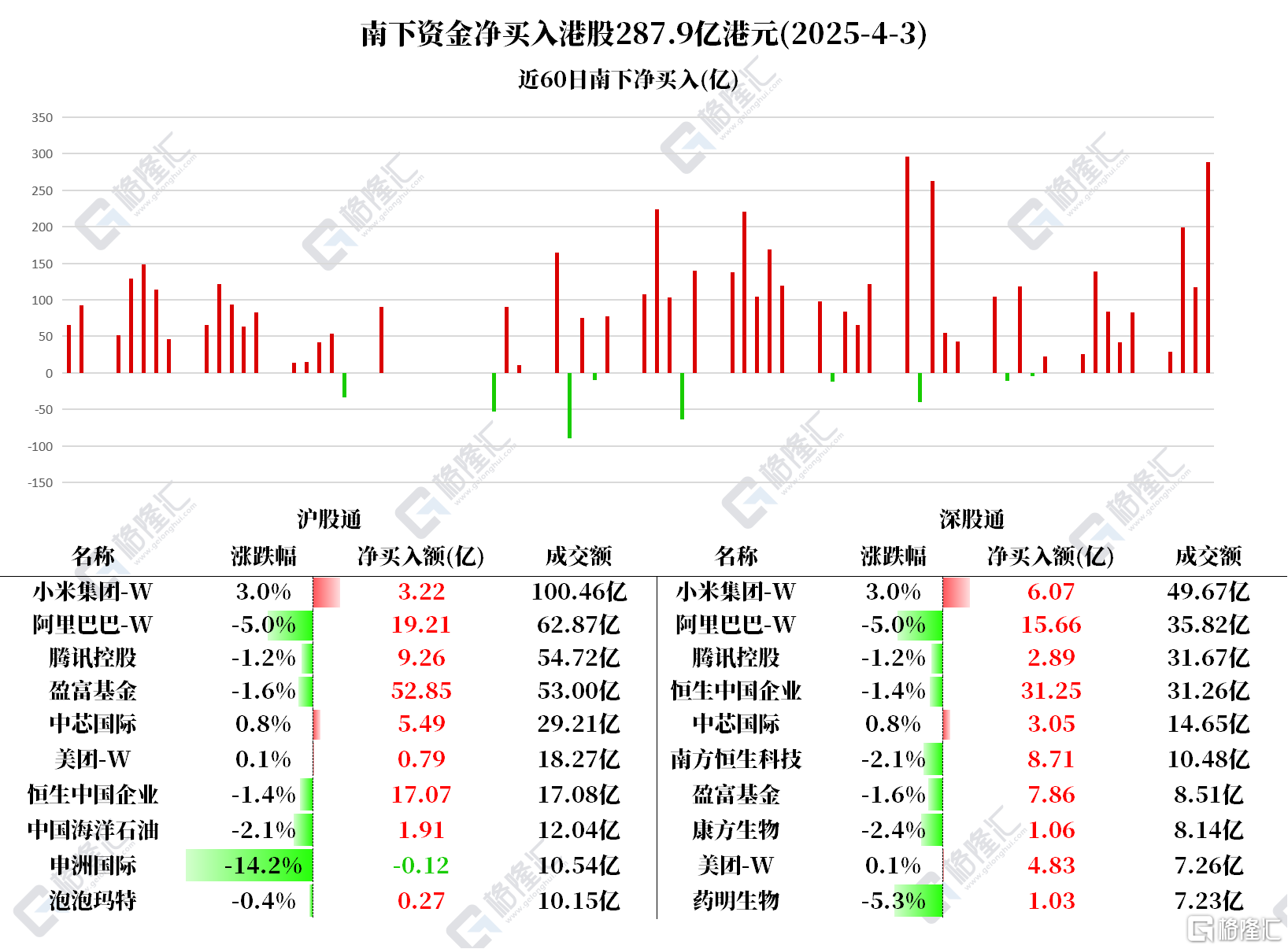 如何 買 港股 etf (99) 사진