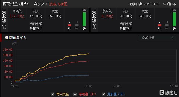 熔断、狂泻!全球市场“血雨腥风”,亚太股市跌势触目惊心