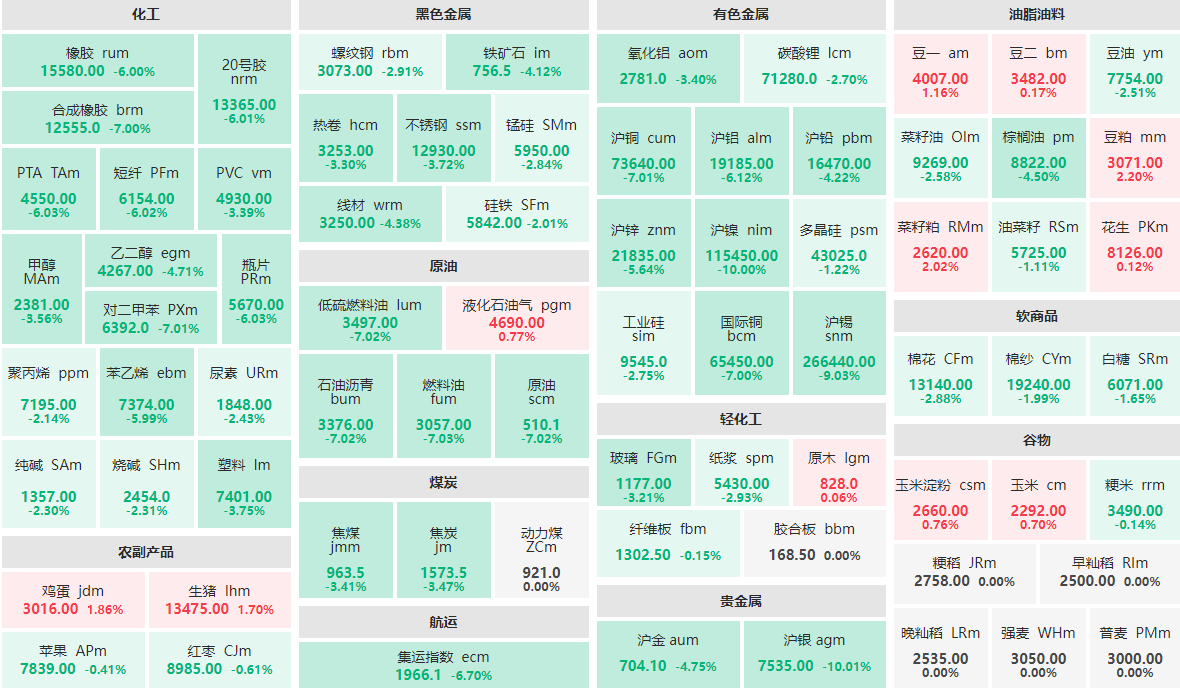 4月7日早盘：沪银主力跌逾10%  豆粕、菜籽粕涨逾2%