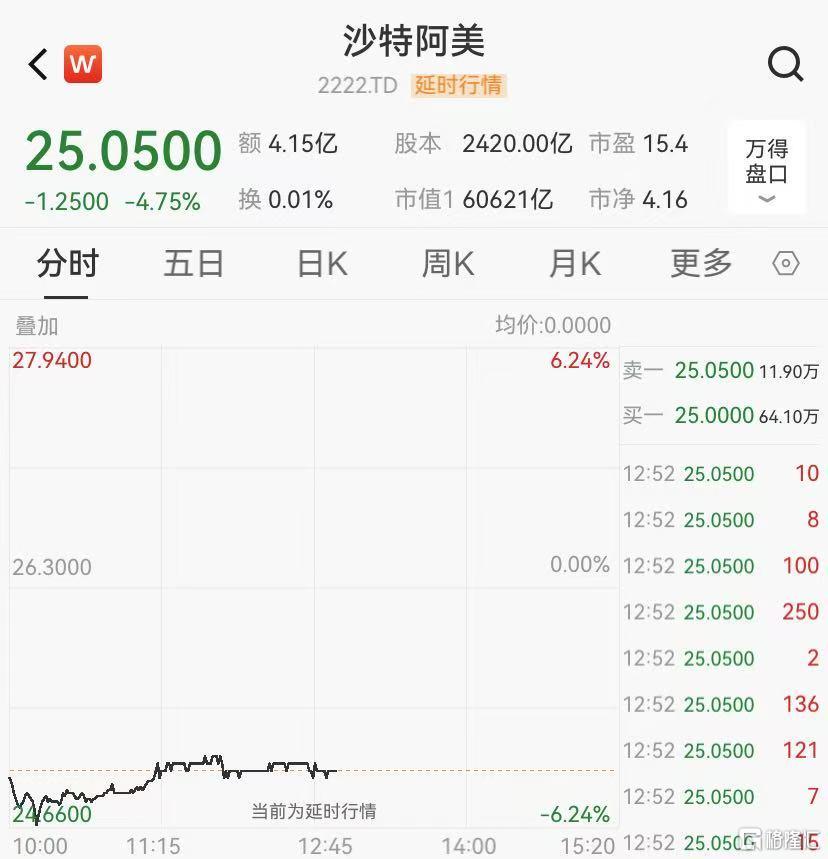 油价迎"双重暴击"，中东股市也崩了！
