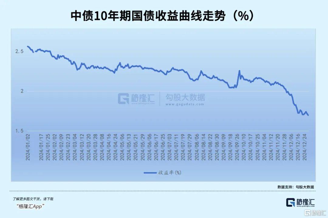 全球资本市场震荡,银行理财成资产配置新宠