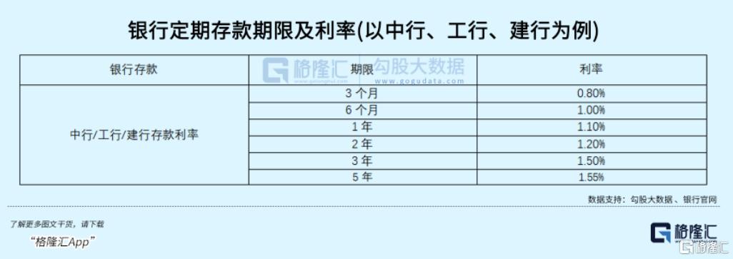 全球资本市场震荡,银行理财成资产配置新宠