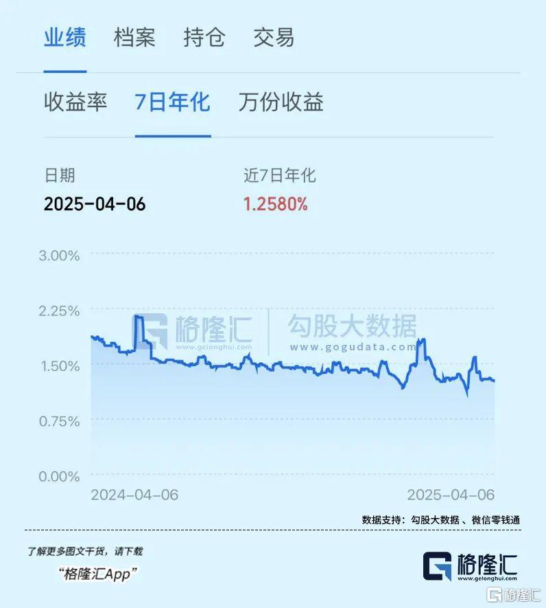 全球资本市场震荡,银行理财成资产配置新宠