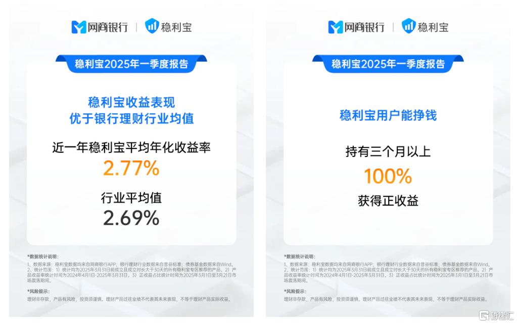 全球资本市场震荡,银行理财成资产配置新宠
