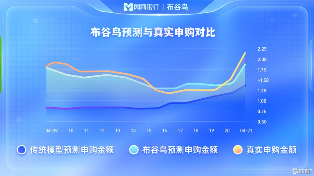 全球资本市场震荡,银行理财成资产配置新宠