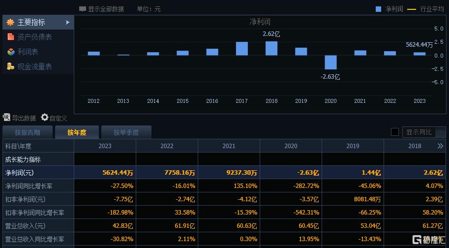 复牌即一字跌停!柴发大牛股大动作,拟购买泰豪军工27.46%股权