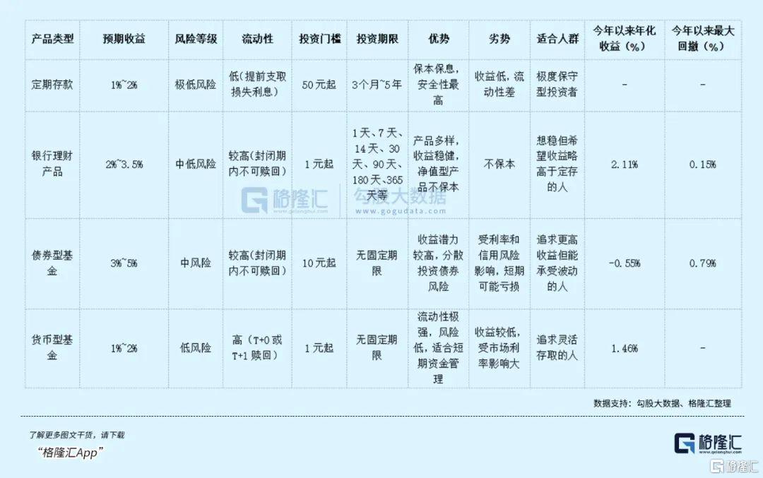 全球资本市场震荡,银行理财成资产配置新宠