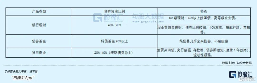 全球资本市场震荡,银行理财成资产配置新宠