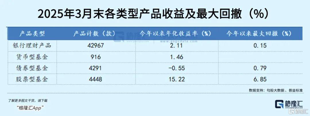 全球资本市场震荡,银行理财成资产配置新宠