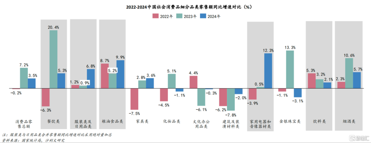 顺丰同城(9699.HK)｜“消费+科技”成关税大战避险优选标的