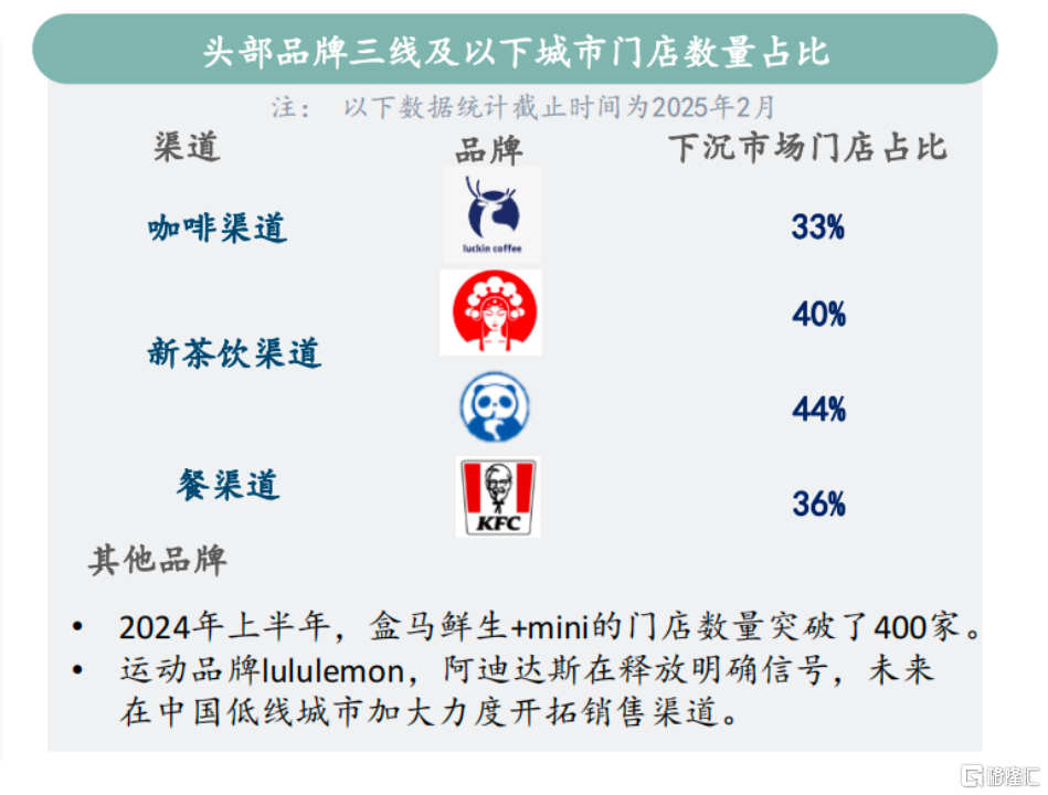 顺丰同城(9699.HK)｜“消费+科技”成关税大战避险优选标的