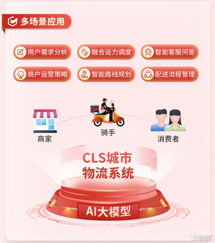 顺丰同城(9699.HK)｜“消费+科技”成关税大战避险优选标的