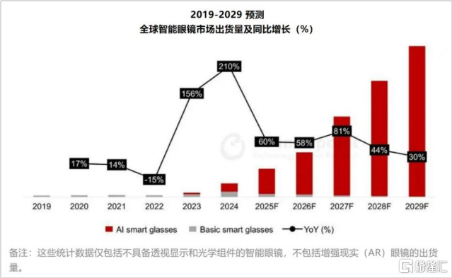 全球化再均衡之下AI + 元宇宙仍是锚点，歌尔股份(002241.SZ)引领生态重构