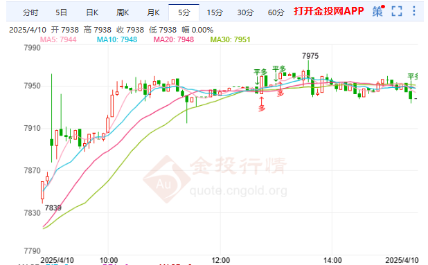 美联储降息门槛高白银T+D欧盘收涨