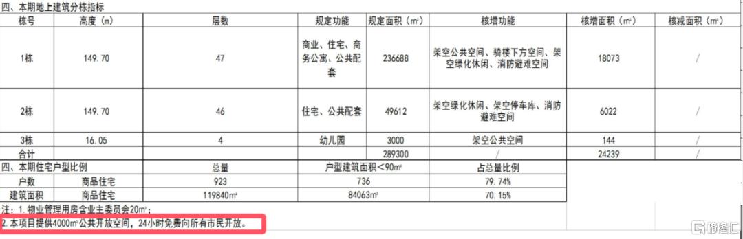 旧改15年，深圳楼市即将续写！