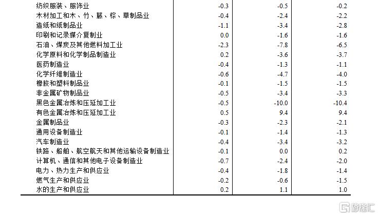 3月CPI同比下降0.1%，PPI下降2.5%！国家统计局权威解读