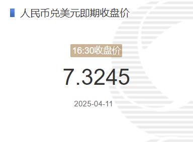 4月11日人民币兑美元即期收盘价报7.3245 较上一交易日上调184个基点