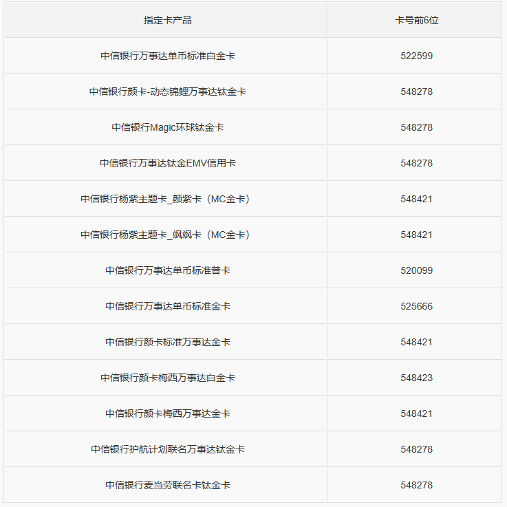中信银行指定万事达信用卡将支持人民币交易功能