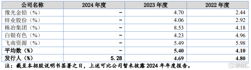 岷山环能北交所IPO，存在资产抵押、环保限产风险