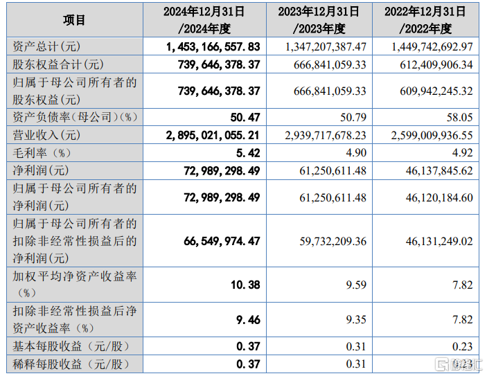 岷山环能北交所IPO，存在资产抵押、环保限产风险