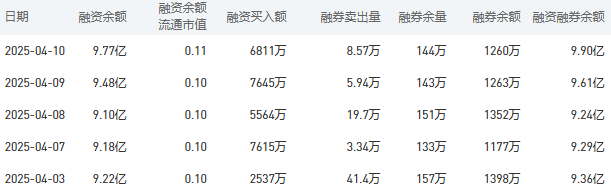 建设银行今日股价：4月11日收盘上涨0.57%