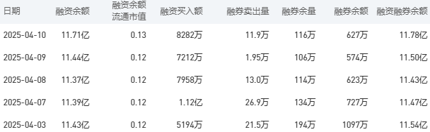 中国银行今日股价：4月11日收盘上涨0.74%