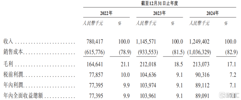 新荷花冲刺IPO，在中药饮片行业市占率第二，毛利率逐年下降