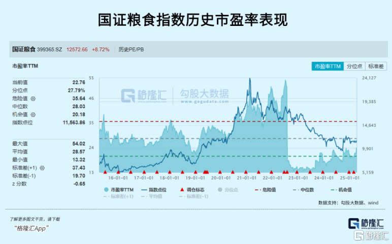粮食、畜牧板块掀起涨停潮,反关税概念火了!