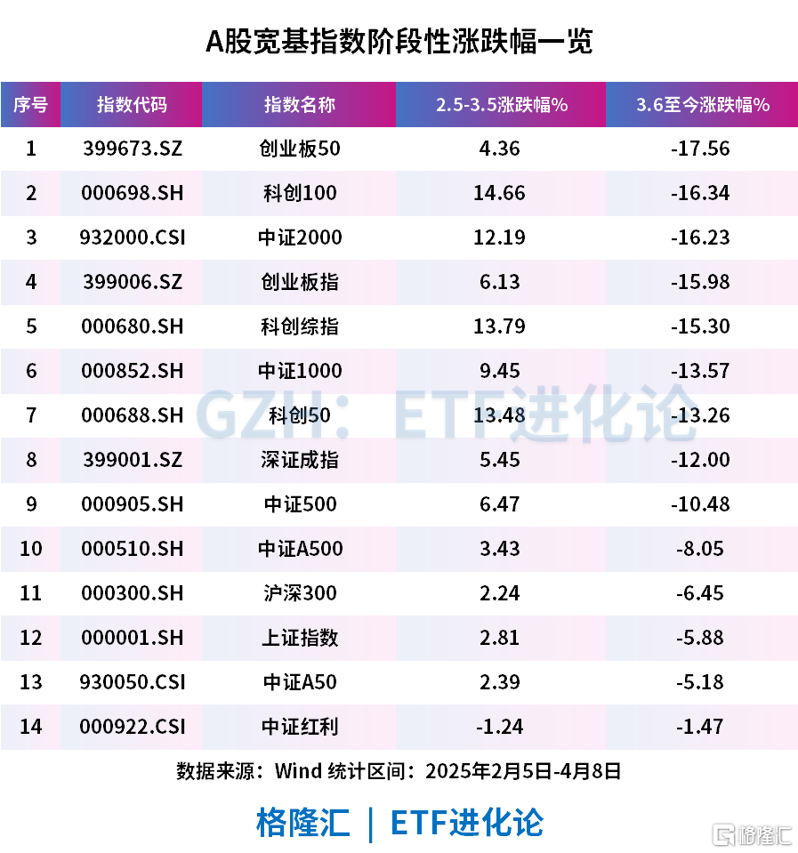 又是爆量的一天!