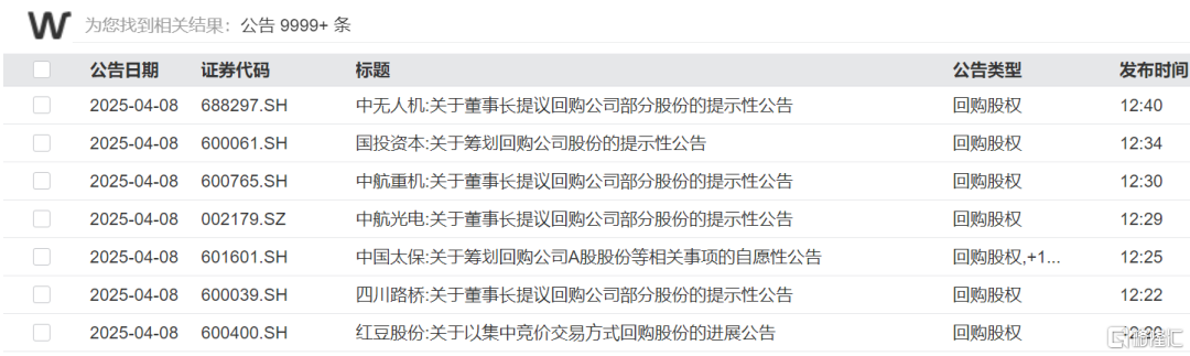 又是爆量的一天!