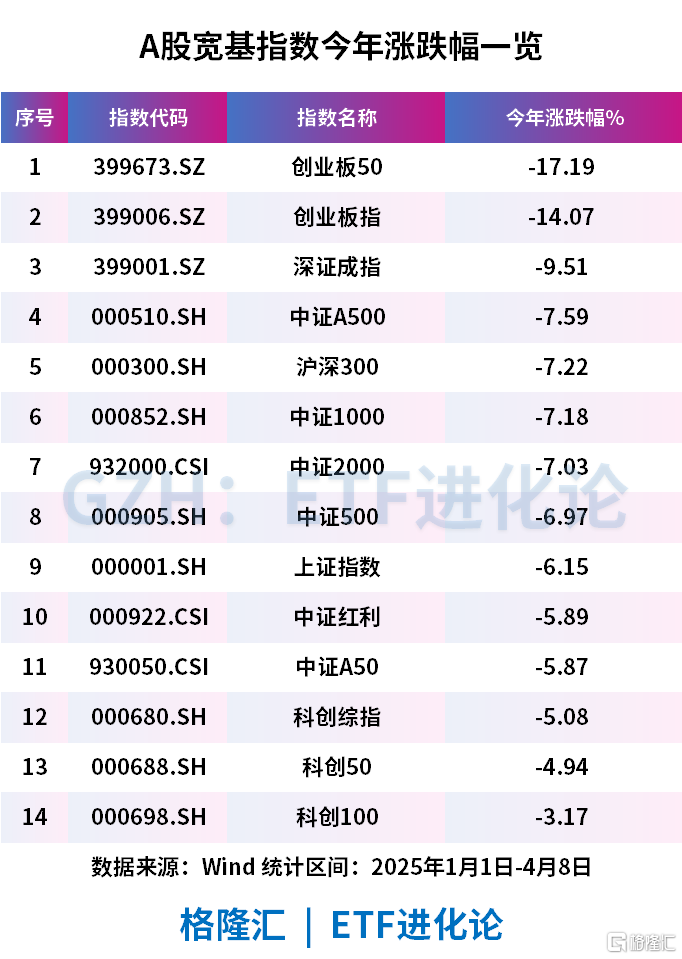 又是爆量的一天!