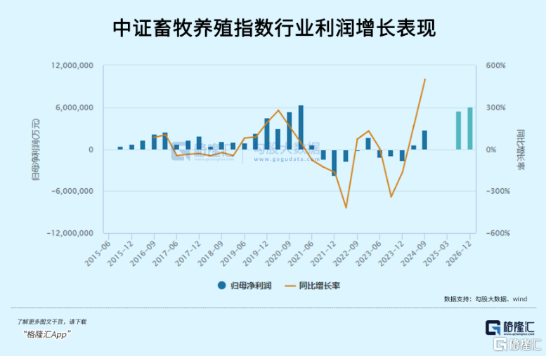 粮食、畜牧板块掀起涨停潮,反关税概念火了!
