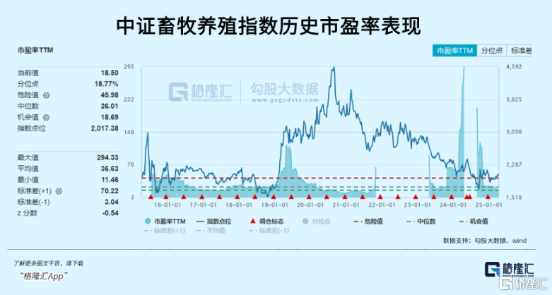 粮食、畜牧板块掀起涨停潮,反关税概念火了!