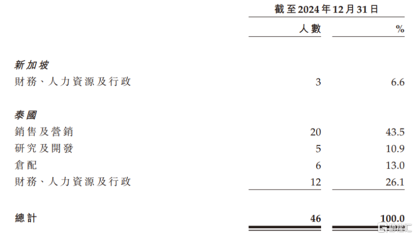 肖战、赵露思代言,卖椰子水年入超11亿,if赴港IPO